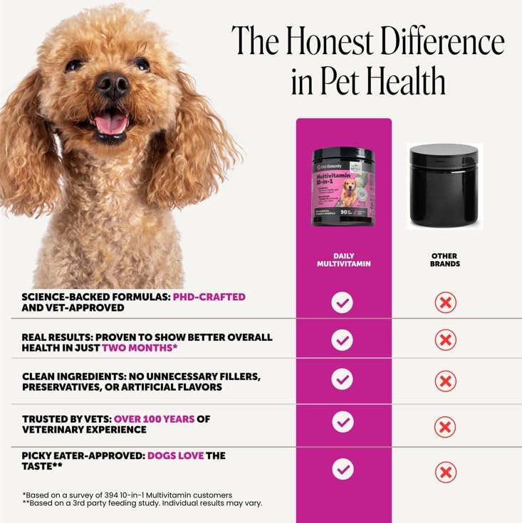 10-in-1 Dog Multivitamin Supplement with Glucosamine & Probiotics - Hip & Joint Support, Digestive Health, Immune Support, Heart & Skin - All-in-One Daily Vitamins & Omega-3s (Peanut Butter, 90 ct) image 5