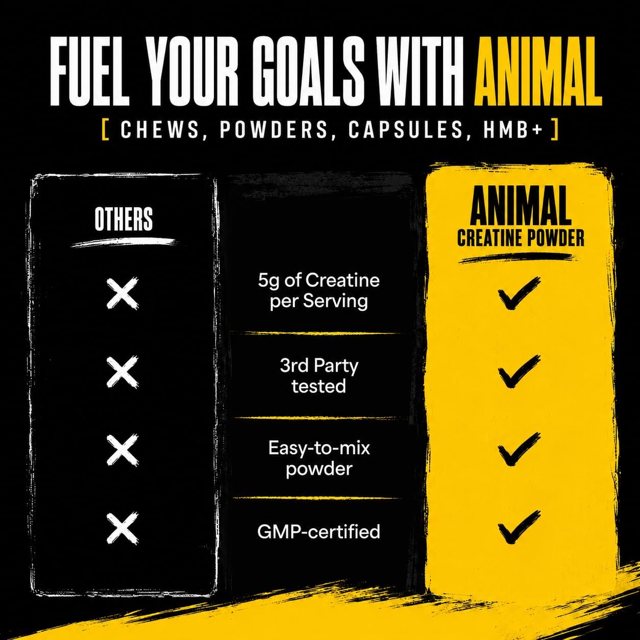 Animal Creatine Monohydrate Powder — Micronized for Muscle Recovery, Cellular Energy, and Daily Wellness — for Men and Women — Unflavored 300g image 4