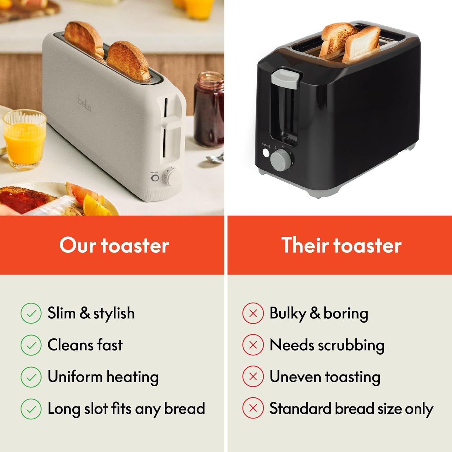 bella 2 Slice Slim Toaster, Fits-anywhere™ Kitchenware, 6 Setting Shade Control with Reheat & Cancel Buttons, Fits sourdough, 10” Long Slot, Anti Jam & Auto Shutoff, 900 Watt, Oatmilk image 7