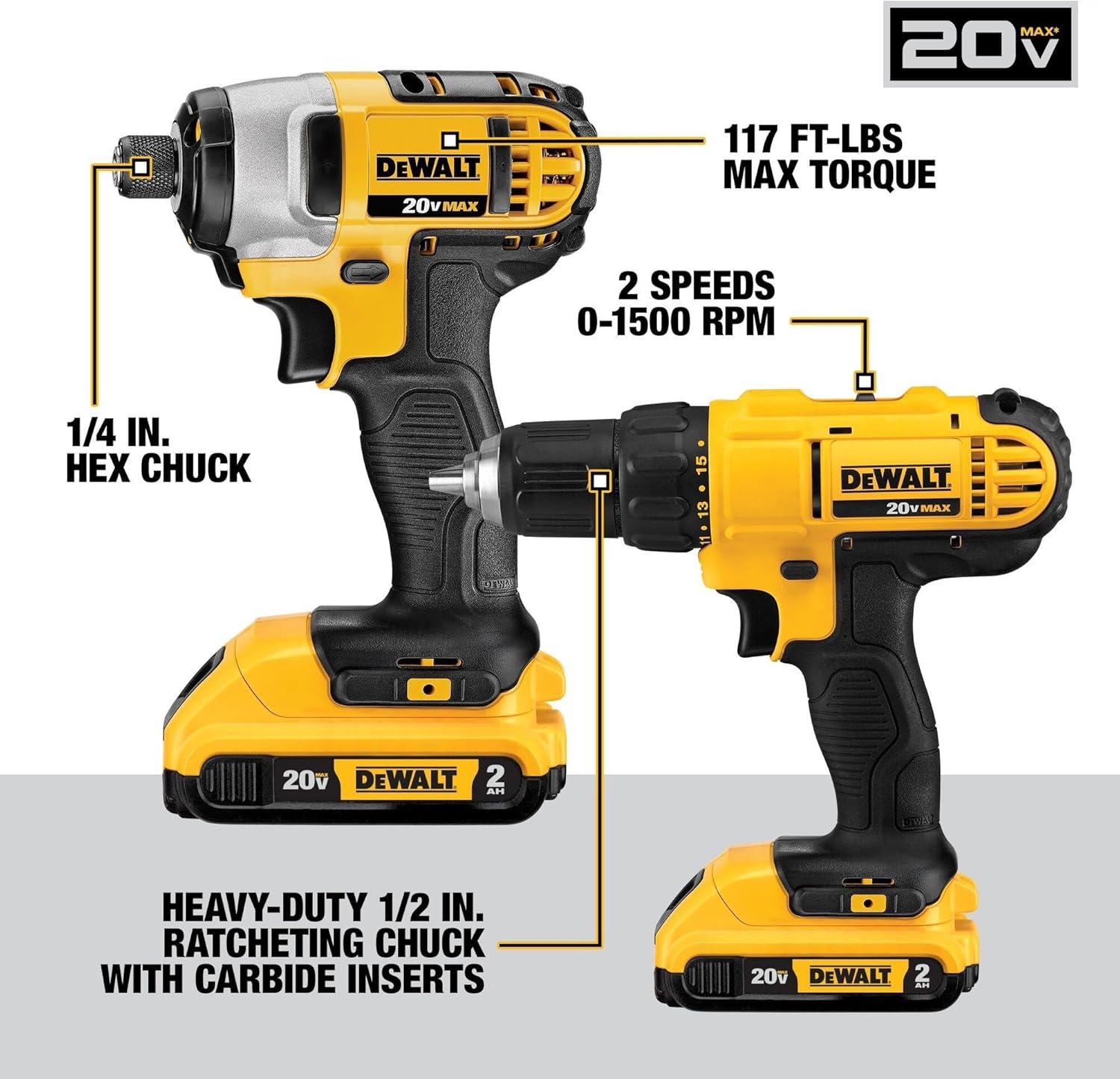 DEWALT 20V MAX Power Tool Combo Kit, 10 Tool Cordless Power Tool Set, 2 Batteries, Charger and 2 Bags Included, Dewalt Brushless Combo Kit (DCK1021D2) image 2