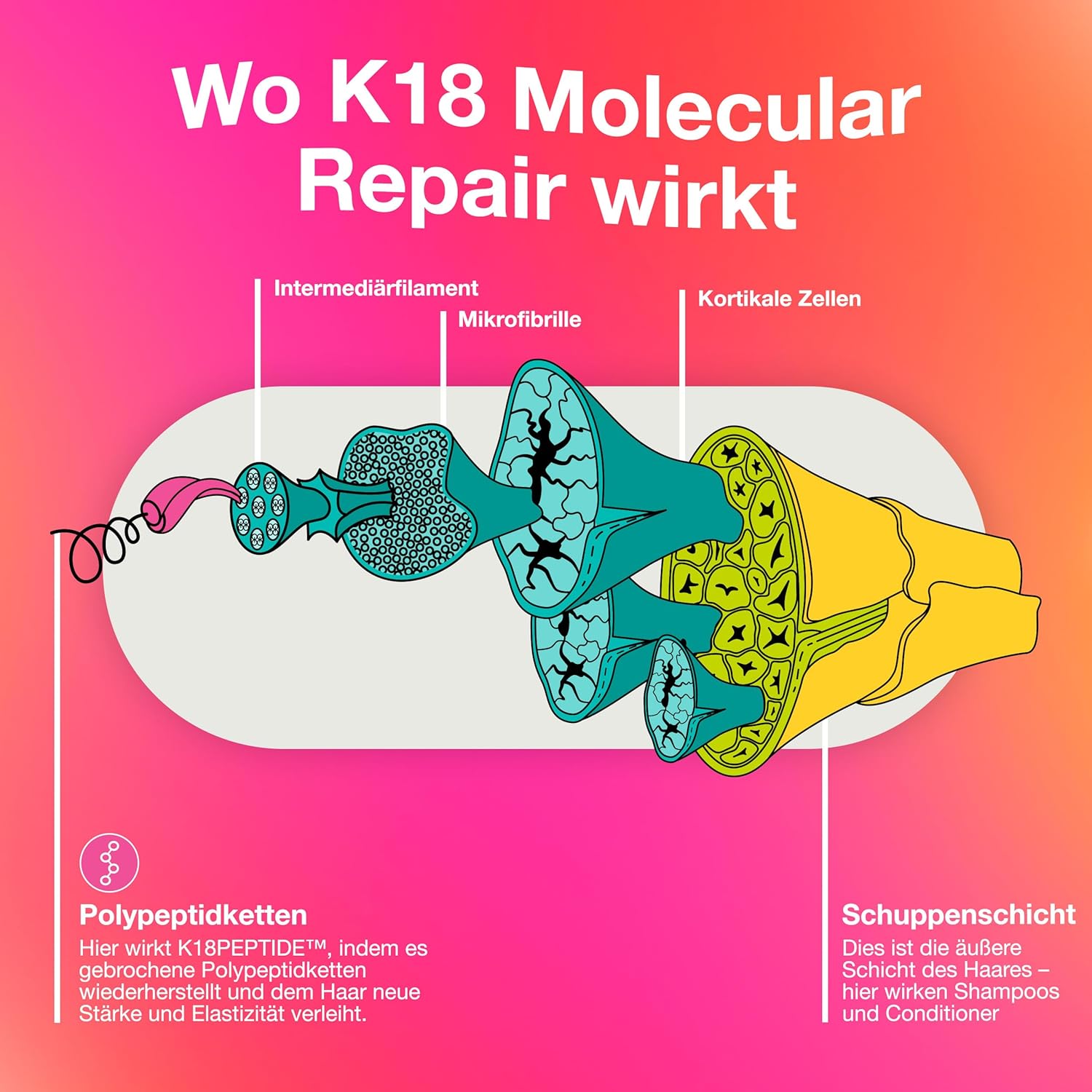 K18 Leave-In Repair Hair Mask image 6