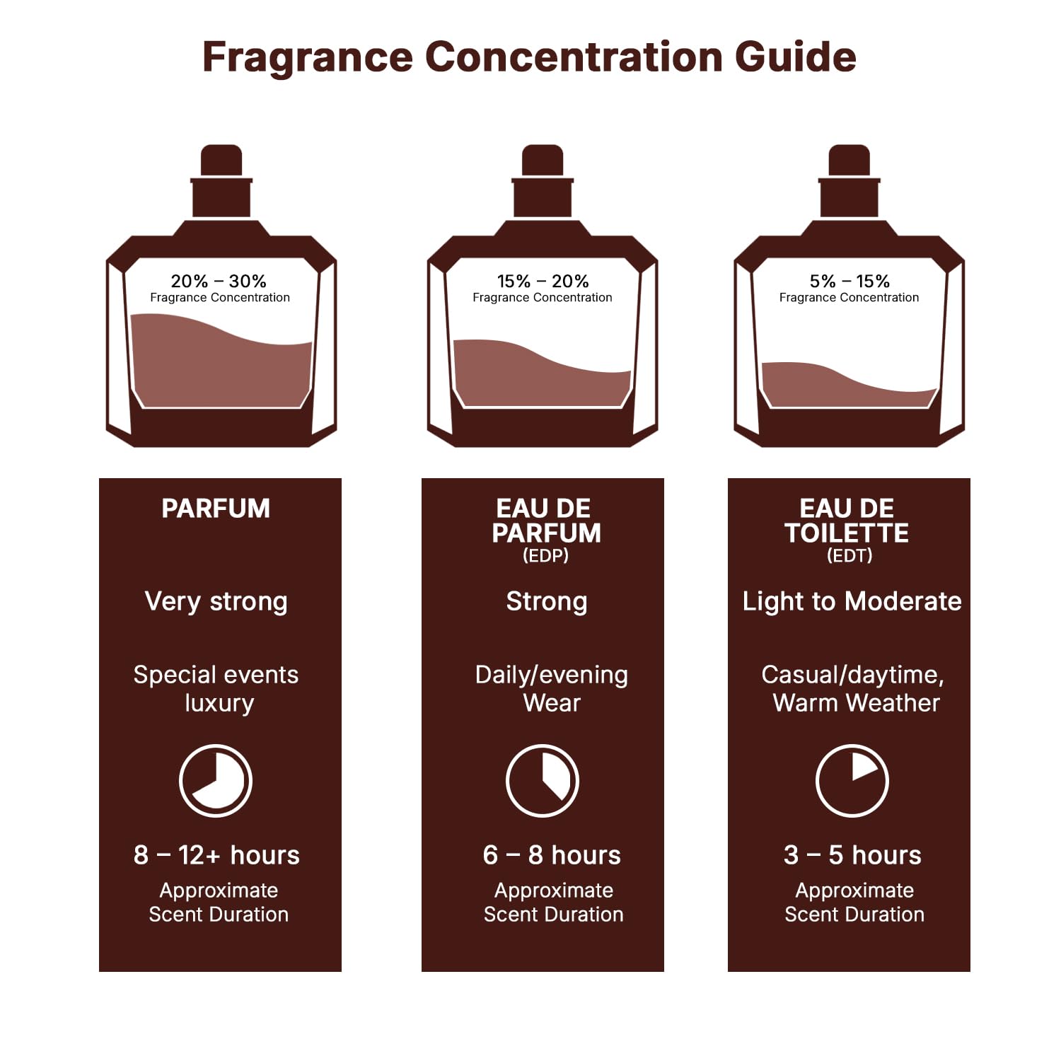 Lattafa Khamrah - Vanilla, Warm Spicy, Amber, Cinnamon - Eau de Parfum Long-Lasting Fragrance for Unisex, 3.40 Ounce / 100 ml image 7