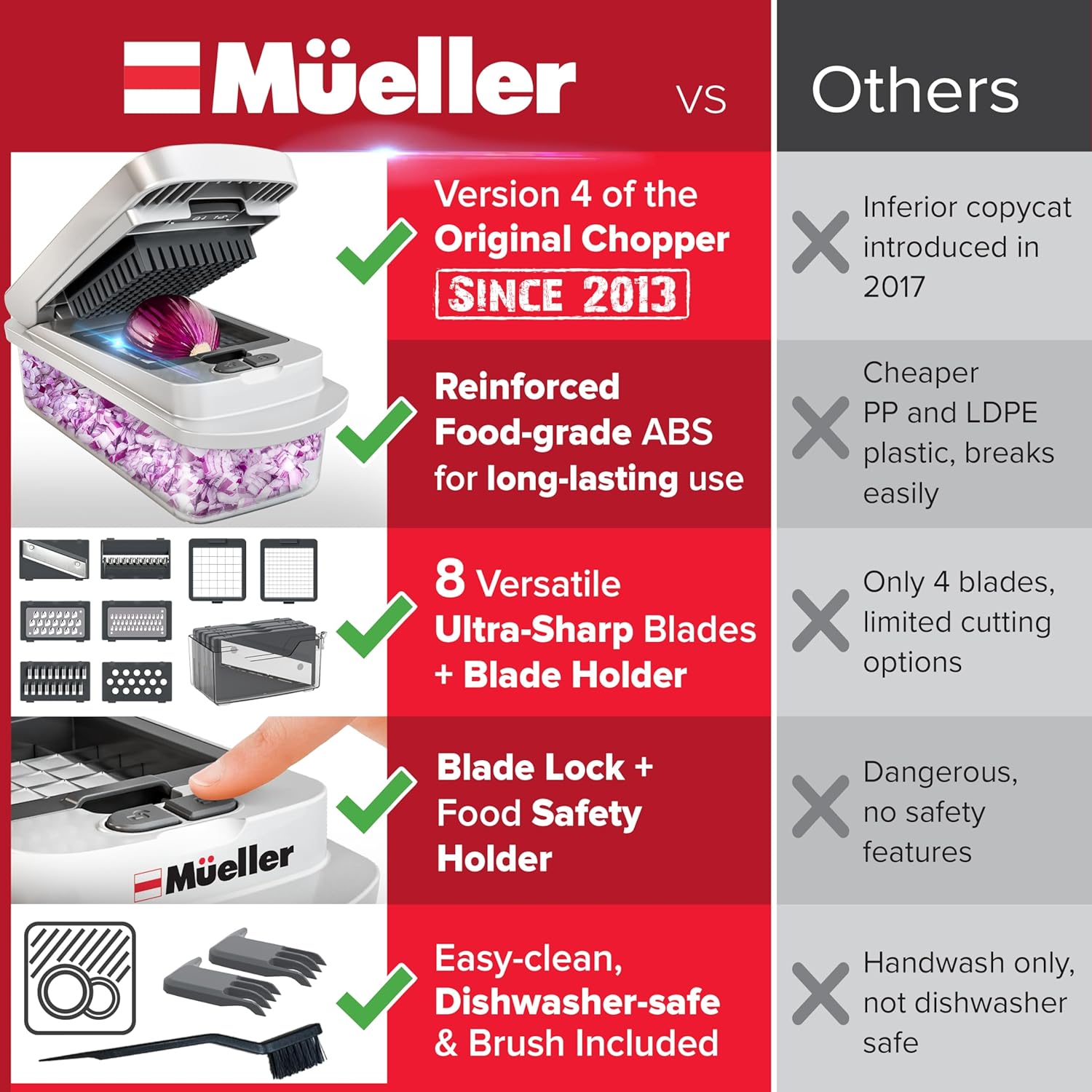 Mueller The Real Original Pro Chopper since 2013 Vegetable Chopper Mandoline Slicer, 8 Blade Food Veggie Chopper Onion Vegetable Cutter with Container, Kitchen Gadgets & Essentials, (10 in 1) image 4
